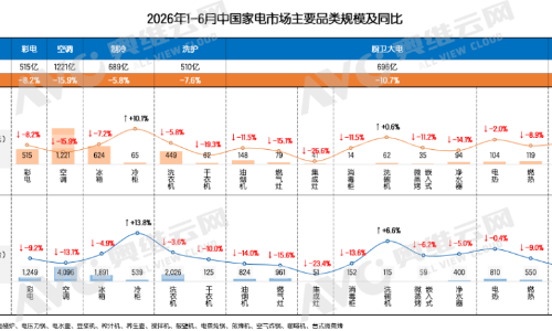 头部吃掉61%净水市场份额，中小品牌经销商怎么活？
