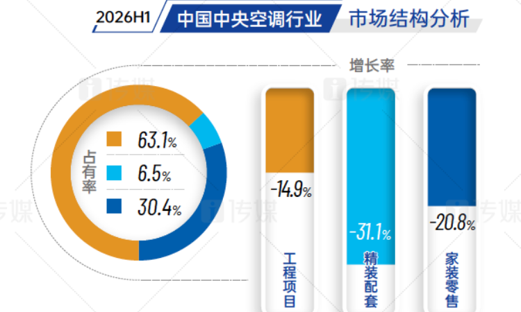 为什么工厂越来越忙，经销商的钱反而越来越难赚？