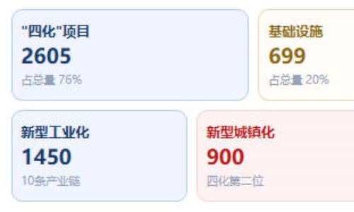 贵州2026清单发布：3427个重大工程项目落地