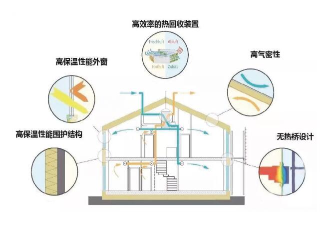 庄闲和游戏-关于组织申报2026年度市级绿色建筑发展专项资金项目的通知